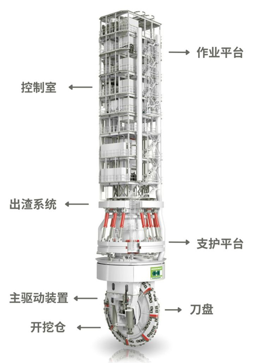 刀盤(pán)式豎井掘進(jìn)機(jī)SBM