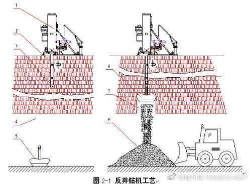 煤炭立井、斜井反井鉆機施工工藝